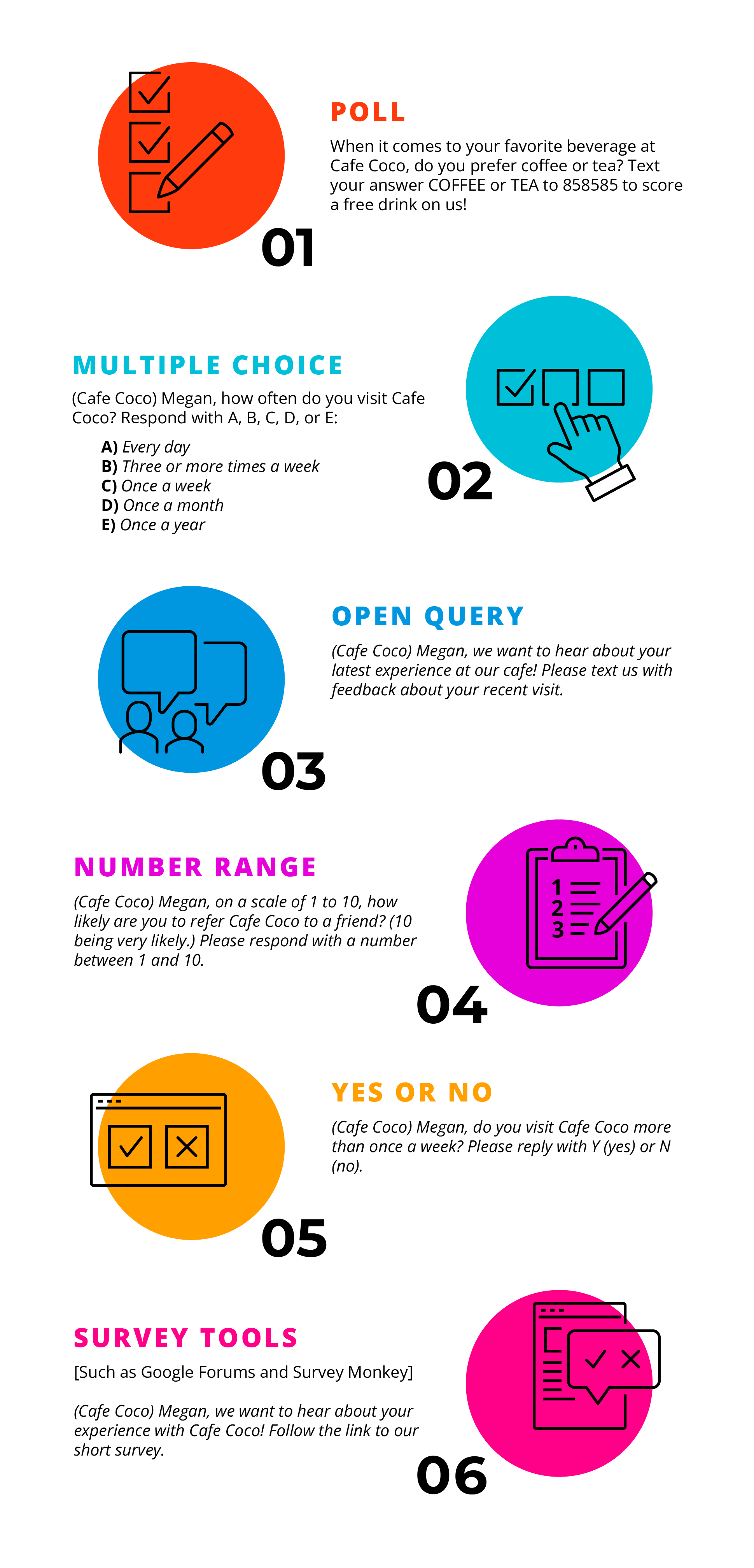 Infographic of types of polls