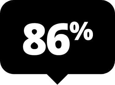 86% 