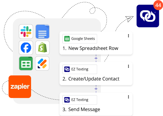Zapier Integrations EZ Texting