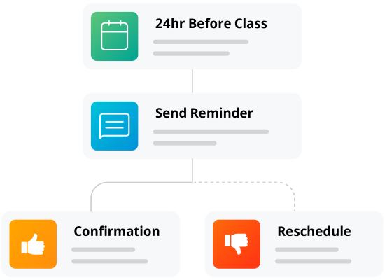 Grow sales and renewals